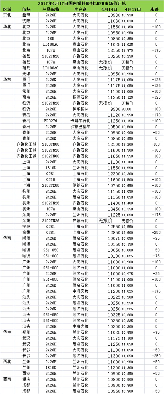 ldpe管價格表