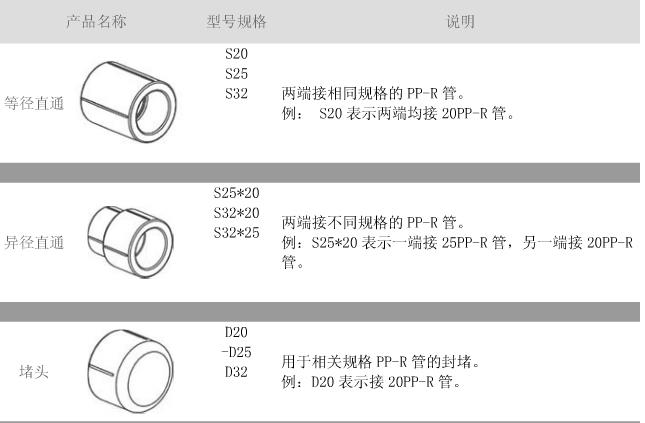 ppr管材配件